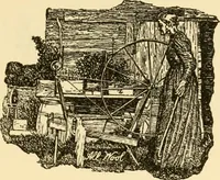 An illustration from Practical cotton calculations; a treatise relating to cotton yarn, cloth structure, loom and miscellaneous cotton mill calculations (1921)