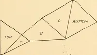 An illustration from A practical course in mechanical drawing for individual study and shop classes, trade and high schools (1912)