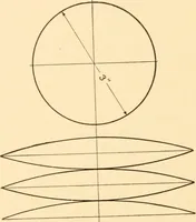 An illustration from A practical course in mechanical drawing for individual study and shop classes, trade and high schools (1912)