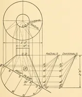 An illustration from A practical course in mechanical drawing for individual study and shop classes, trade and high schools (1912)