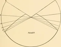An illustration from A practical course in mechanical drawing for individual study and shop classes, trade and high schools (1912)