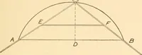 An illustration from A practical course in mechanical drawing for individual study and shop classes, trade and high schools (1912)