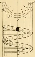 An illustration from A practical course in mechanical drawing for individual study and shop classes, trade and high schools (1912)