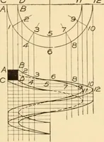 An illustration from A practical course in mechanical drawing for individual study and shop classes, trade and high schools (1912)