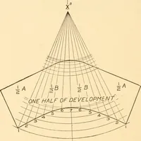An illustration from A practical course in mechanical drawing for individual study and shop classes, trade and high schools (1912)