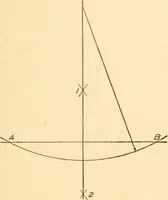 An illustration from A practical course in mechanical drawing for individual study and shop classes, trade and high schools (1912)