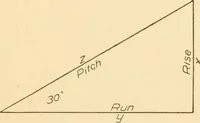 An illustration from A practical course in mechanical drawing for individual study and shop classes, trade and high schools (1912)