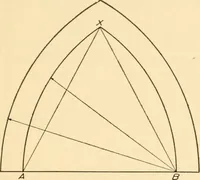 An illustration from A practical course in mechanical drawing for individual study and shop classes, trade and high schools (1912)
