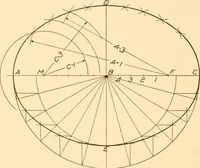 An illustration from A practical course in mechanical drawing for individual study and shop classes, trade and high schools (1912)
