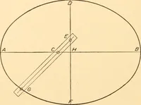 An illustration from A practical course in mechanical drawing for individual study and shop classes, trade and high schools (1912)