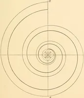 An illustration from A practical course in mechanical drawing for individual study and shop classes, trade and high schools (1912)