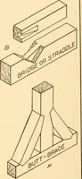 An illustration from A practical course in mechanical drawing for individual study and shop classes, trade and high schools (1912)