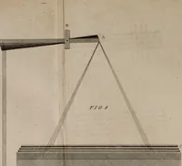 Picture 14 of 35 from Practical and descriptive essays on the art of weaving (1808), leaf 368