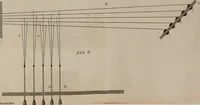 Picture 25 of 35 from Practical and descriptive essays on the art of weaving (1808), leaf 376