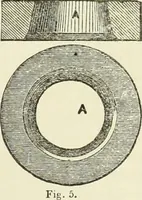 An illustration from The practical draughtsman's book of industrial design and machinist's and engineer's companion : forming a complete course of mechanical, engineering and architectural drawing (1866)