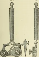 An illustration from The practical draughtsman's book of industrial design and machinist's and engineer's companion : forming a complete course of mechanical, engineering and architectural drawing (1866)