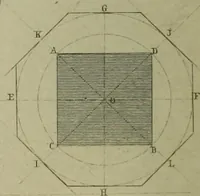 An illustration from The practical draughtsman's book of industrial design and machinist's and engineer's companion : forming a complete course of mechanical, engineering and architectural drawing (1866)