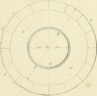 An illustration from The practical draughtsman's book of industrial design and machinist's and engineer's companion : forming a complete course of mechanical, engineering and architectural drawing (1866)
