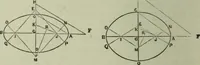 An illustration from The practical draughtsman's book of industrial design and machinist's and engineer's companion : forming a complete course of mechanical, engineering and architectural drawing (1866)