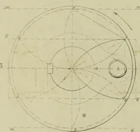 An illustration from The practical draughtsman's book of industrial design and machinist's and engineer's companion : forming a complete course of mechanical, engineering and architectural drawing (1866)