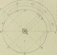 An illustration from The practical draughtsman's book of industrial design and machinist's and engineer's companion : forming a complete course of mechanical, engineering and architectural drawing (1866)