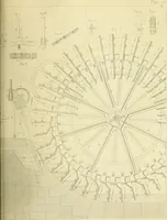 An illustration from The practical draughtsman's book of industrial design and machinist's and engineer's companion : forming a complete course of mechanical, engineering and architectural drawing (1866)