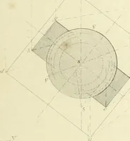 An illustration from The practical draughtsman's book of industrial design and machinist's and engineer's companion : forming a complete course of mechanical, engineering and architectural drawing (1866)