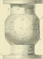 An illustration from The practical draughtsman's book of industrial design and machinist's and engineer's companion : forming a complete course of mechanical, engineering and architectural drawing (1866)