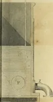 An illustration from The practical draughtsman's book of industrial design and machinist's and engineer's companion : forming a complete course of mechanical, engineering and architectural drawing (1866)