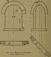 An illustration from Practical draughtsmen's work, with numerous engravings and diagrams (1903)