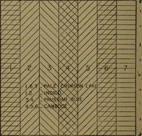Picture 98 of 111 from Practical draughtsmen's work, with numerous engravings and diagrams (1903), leaf 133