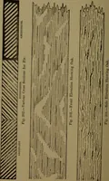 An illustration from Practical draughtsmen's work, with numerous engravings and diagrams (1903)