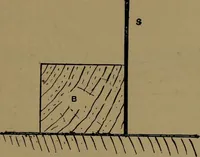 An illustration from Practical draughtsmen's work, with numerous engravings and diagrams (1903)