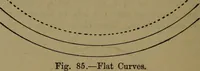 Picture 41 of 111 from Practical draughtsmen's work, with numerous engravings and diagrams (1903), leaf 57