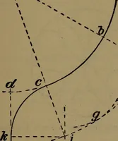 An illustration from Practical draughtsmen's work, with numerous engravings and diagrams (1903)