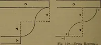 Picture 52 of 111 from Practical draughtsmen's work, with numerous engravings and diagrams (1903), leaf 67
