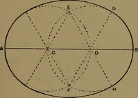 An illustration from Practical draughtsmen's work, with numerous engravings and diagrams (1903)