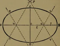 An illustration from Practical draughtsmen's work, with numerous engravings and diagrams (1903)
