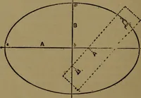 An illustration from Practical draughtsmen's work, with numerous engravings and diagrams (1903)