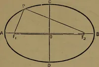 An illustration from Practical draughtsmen's work, with numerous engravings and diagrams (1903)