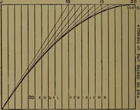 An illustration from Practical draughtsmen's work, with numerous engravings and diagrams (1903)