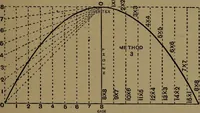 An illustration from Practical draughtsmen's work, with numerous engravings and diagrams (1903)