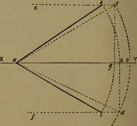 An illustration from Practical draughtsmen's work, with numerous engravings and diagrams (1903)