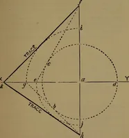 An illustration from Practical draughtsmen's work, with numerous engravings and diagrams (1903)