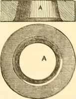 An illustration from The practical draughtsman's book of industrial design, and machinist's and engineer's drawing companion; forming a complete course of mechanical, engineering, and architectural drawing (1871)