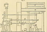 An illustration from The practical draughtsman's book of industrial design, and machinist's and engineer's drawing companion; forming a complete course of mechanical, engineering, and architectural drawing (1871)