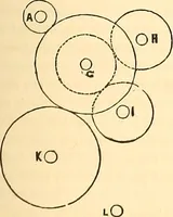 An illustration from The practical draughtsman's book of industrial design, and machinist's and engineer's drawing companion; forming a complete course of mechanical, engineering, and architectural drawing (1871)