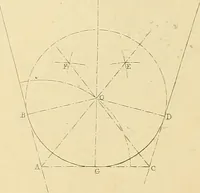An illustration from The practical draughtsman's book of industrial design, and machinist's and engineer's drawing companion; forming a complete course of mechanical, engineering, and architectural drawing (1871)