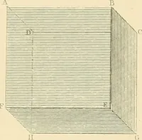 An illustration from The practical draughtsman's book of industrial design, and machinist's and engineer's drawing companion; forming a complete course of mechanical, engineering, and architectural drawing (1871)