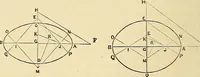 An illustration from The practical draughtsman's book of industrial design, and machinist's and engineer's drawing companion; forming a complete course of mechanical, engineering, and architectural drawing (1871)